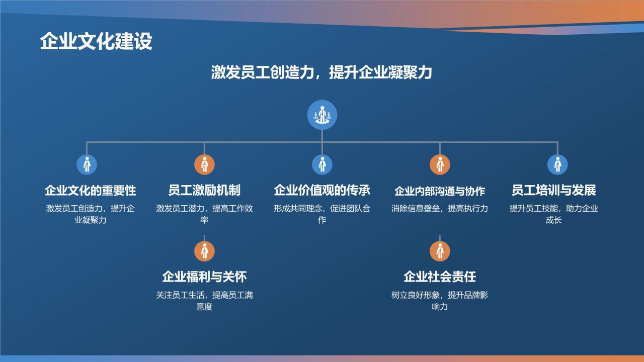 家居产品电商平台发布会PPT