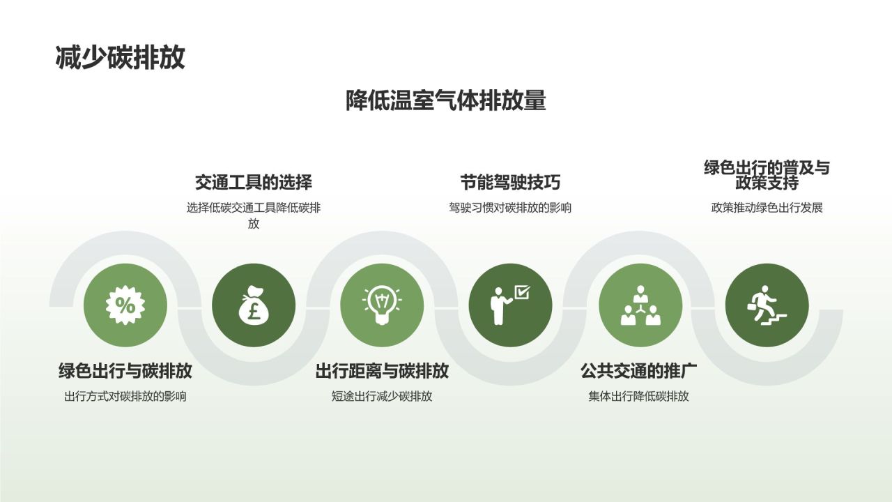 绿色出行助力环保