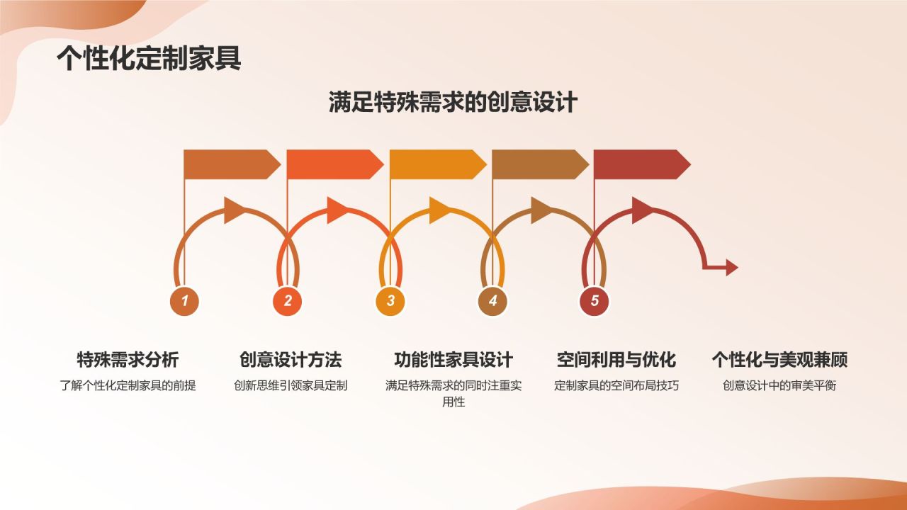 【幸福空间】