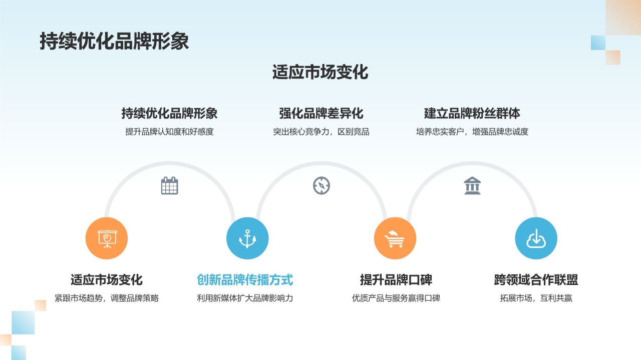 通用的品牌塑造者