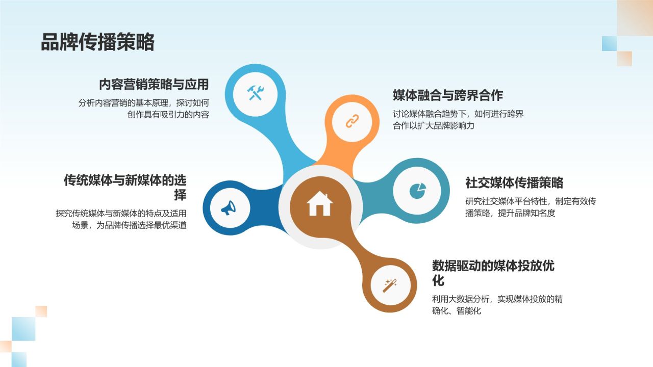 通用的品牌塑造者