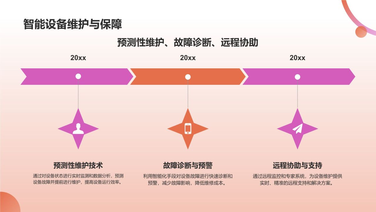 智能制造，引领未来