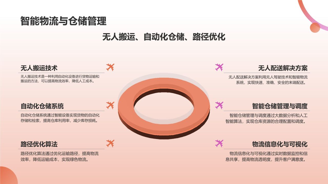 智能制造,引领未来
