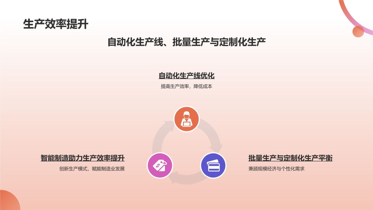 智能制造,引领未来