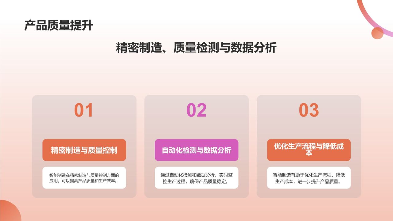 智能制造,引领未来