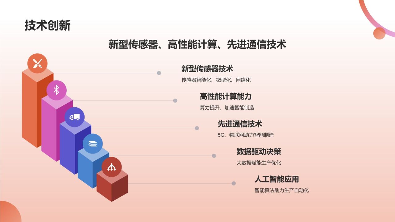 智能制造，引领未来