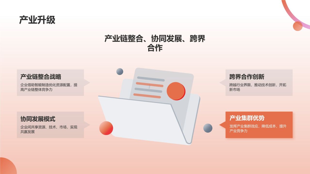 智能制造,引领未来
