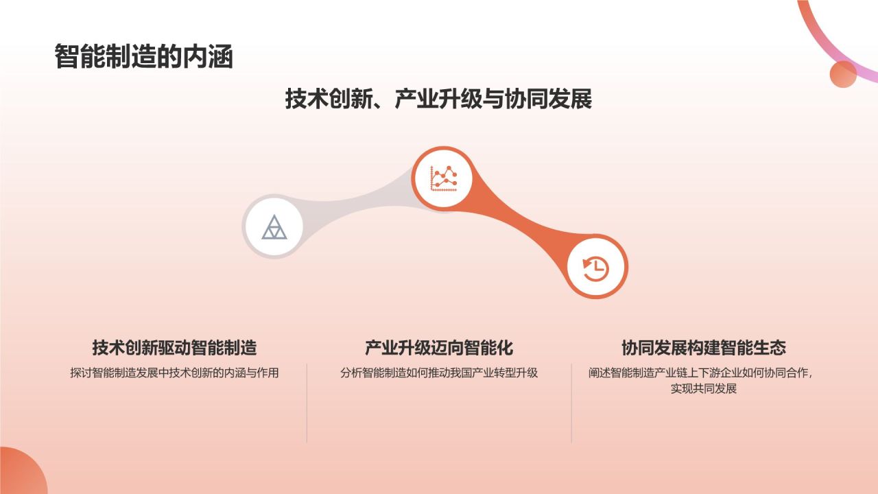 智能制造，引领未来