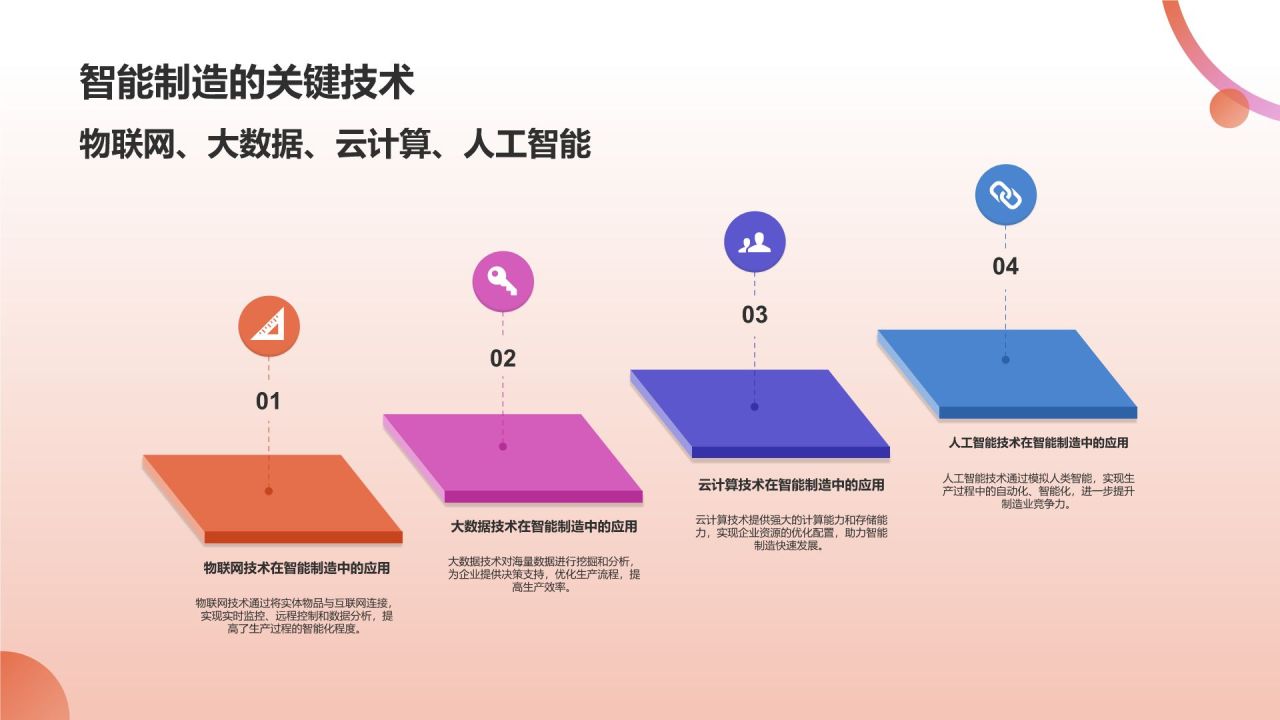 智能制造，引领未来
