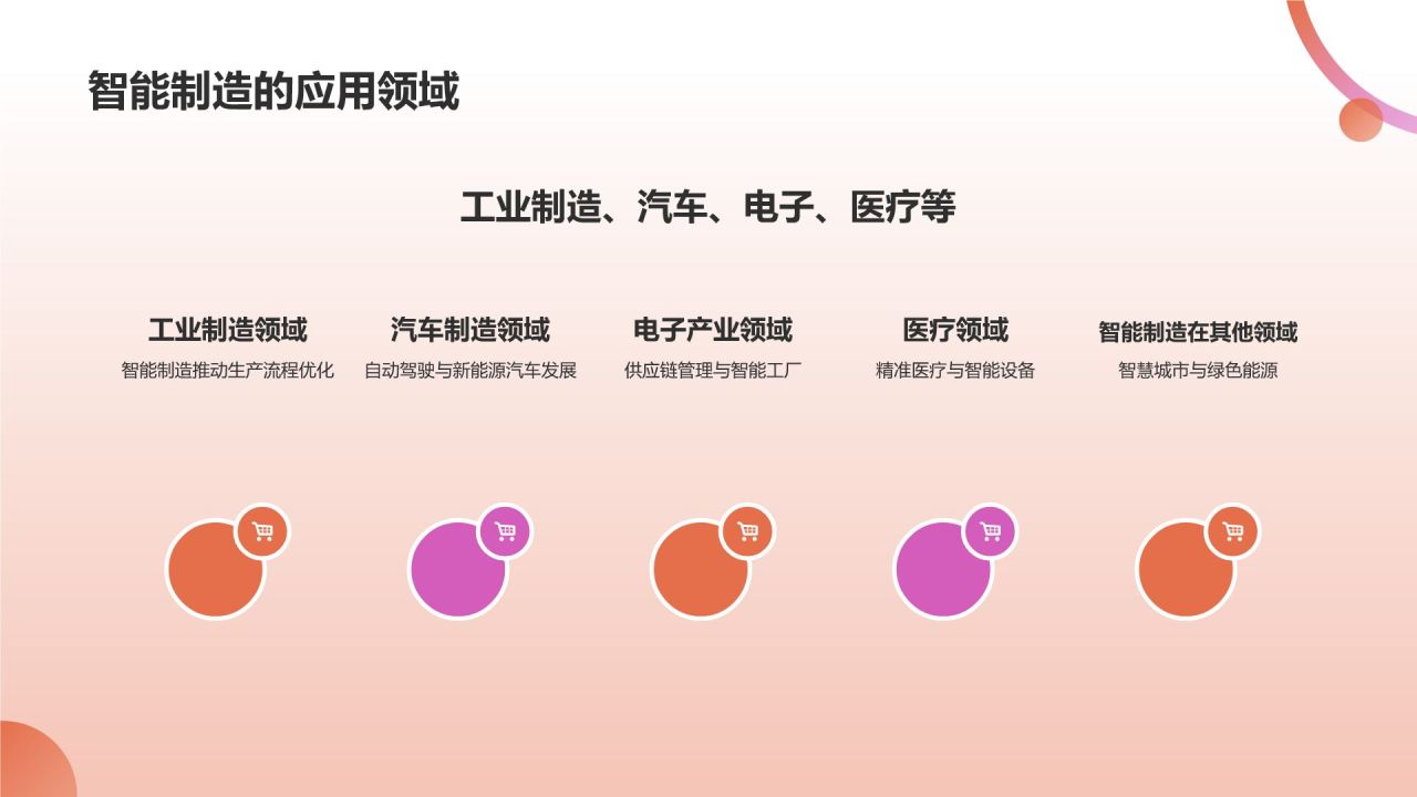 智能制造,引领未来