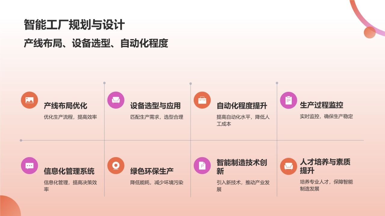 智能制造，引领未来