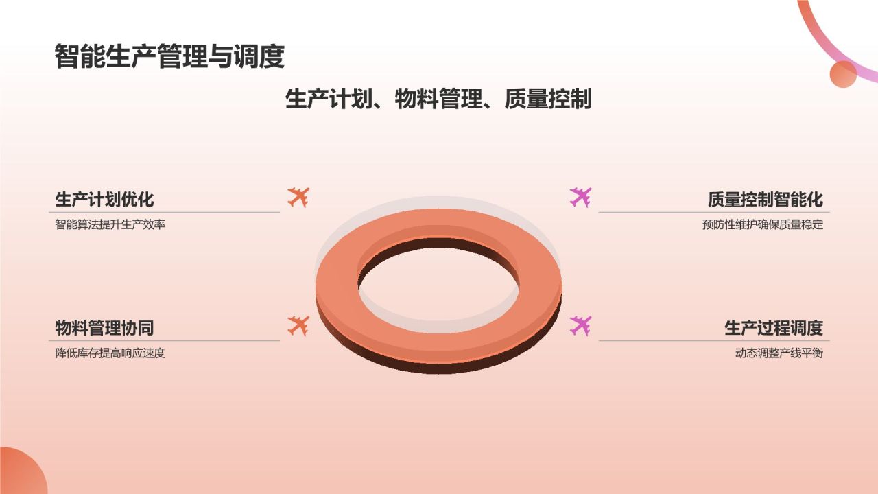 智能制造，引领未来