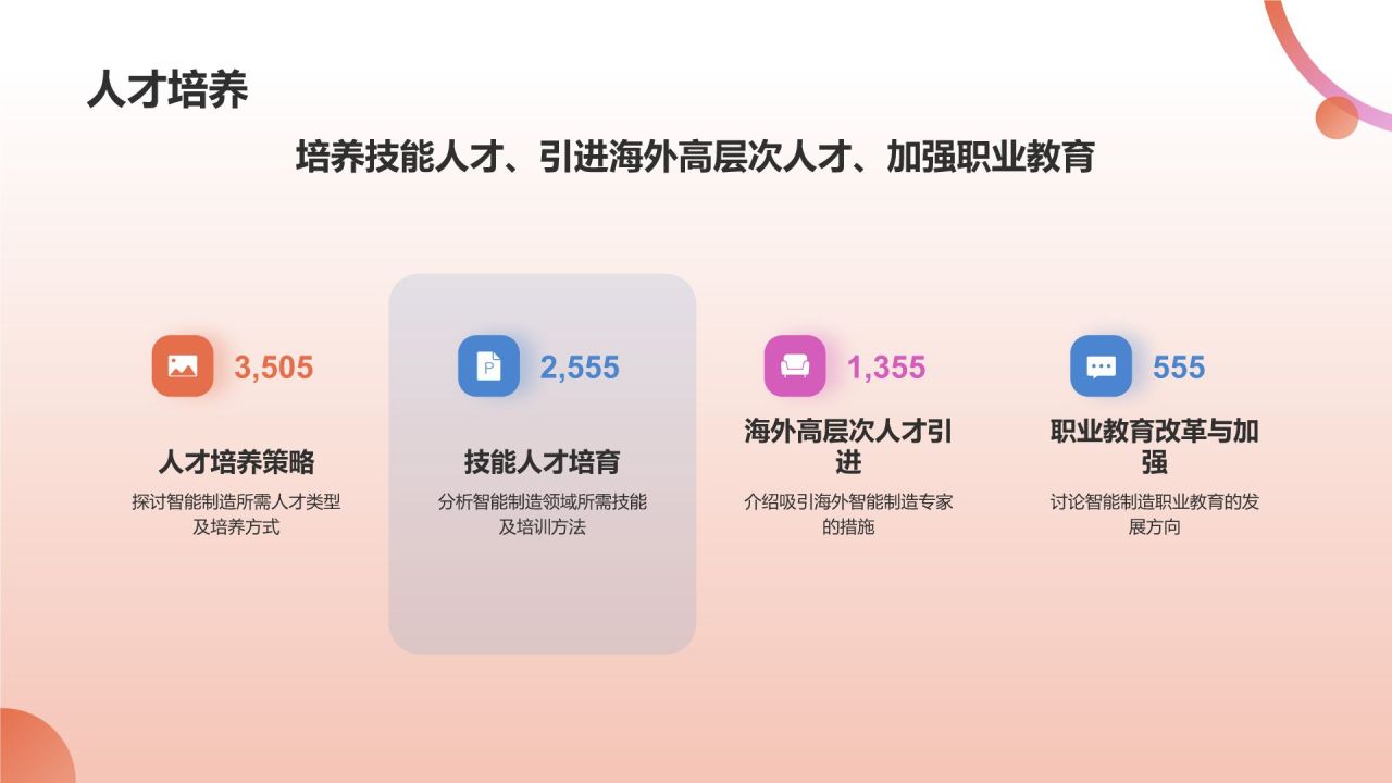 智能制造,引领未来