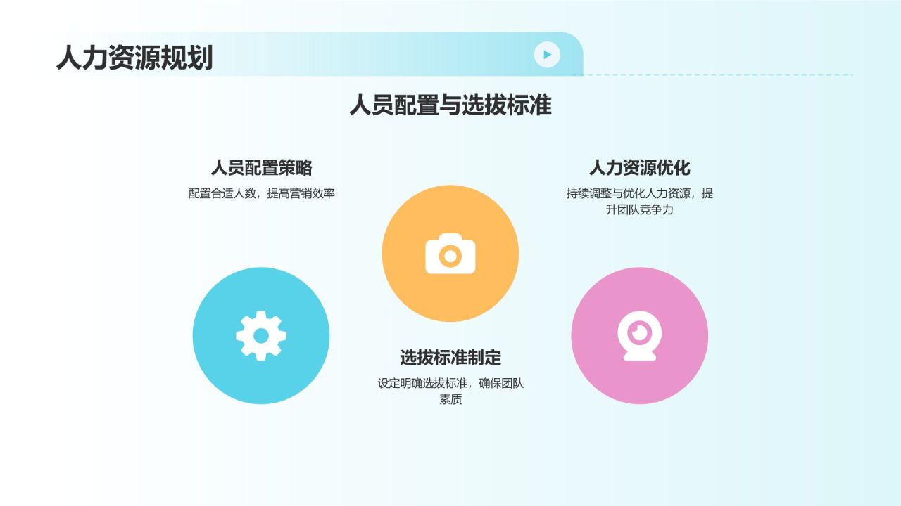 市场营销预算优化