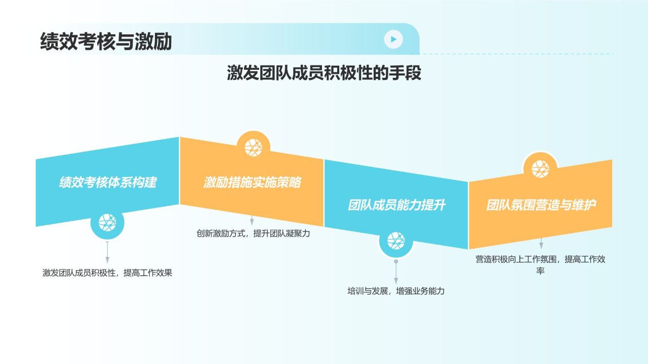 市场营销预算优化