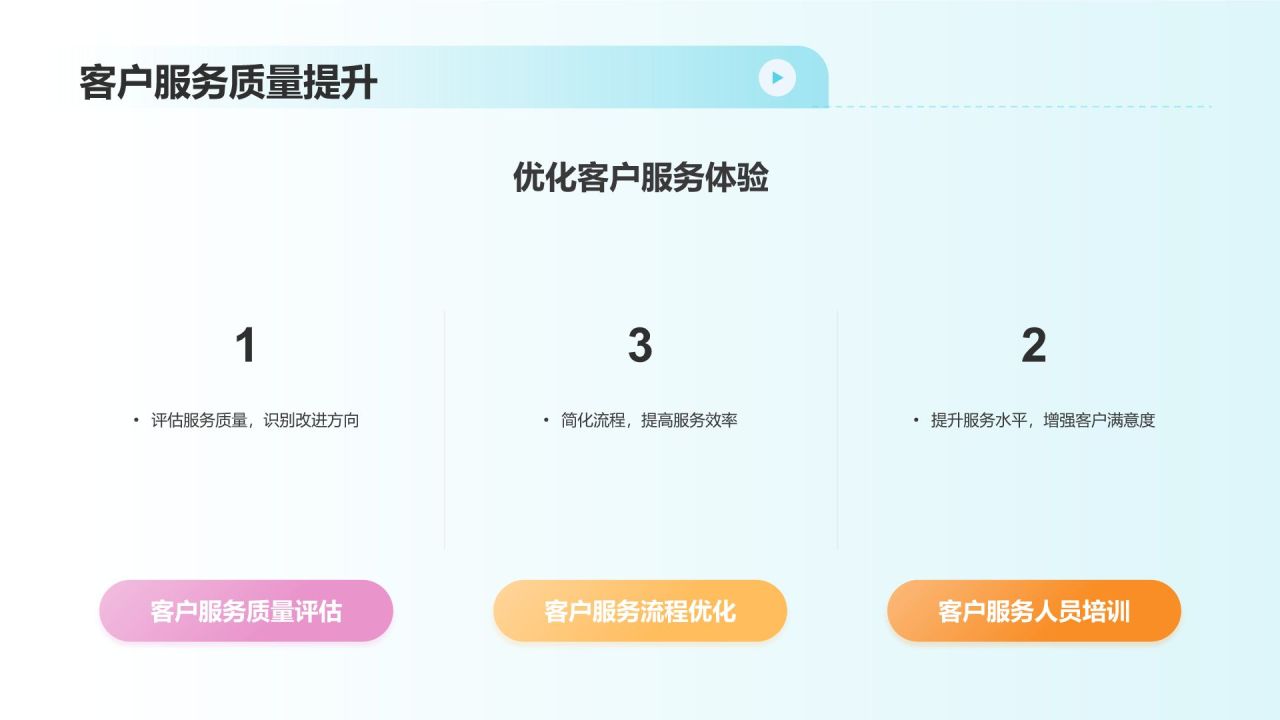 市场营销预算优化