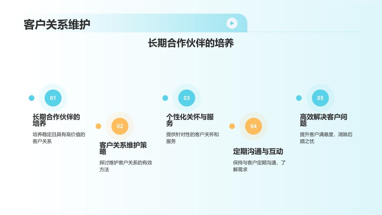 市场营销预算优化