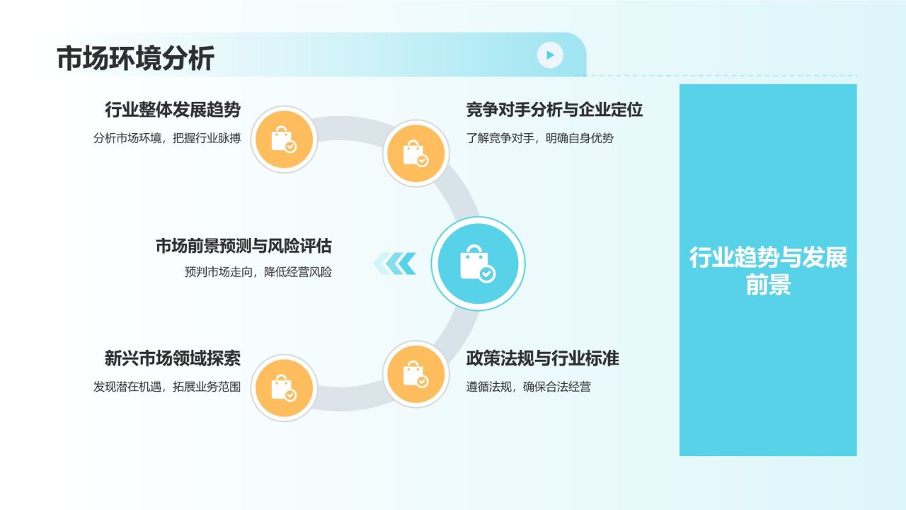 市场营销预算优化