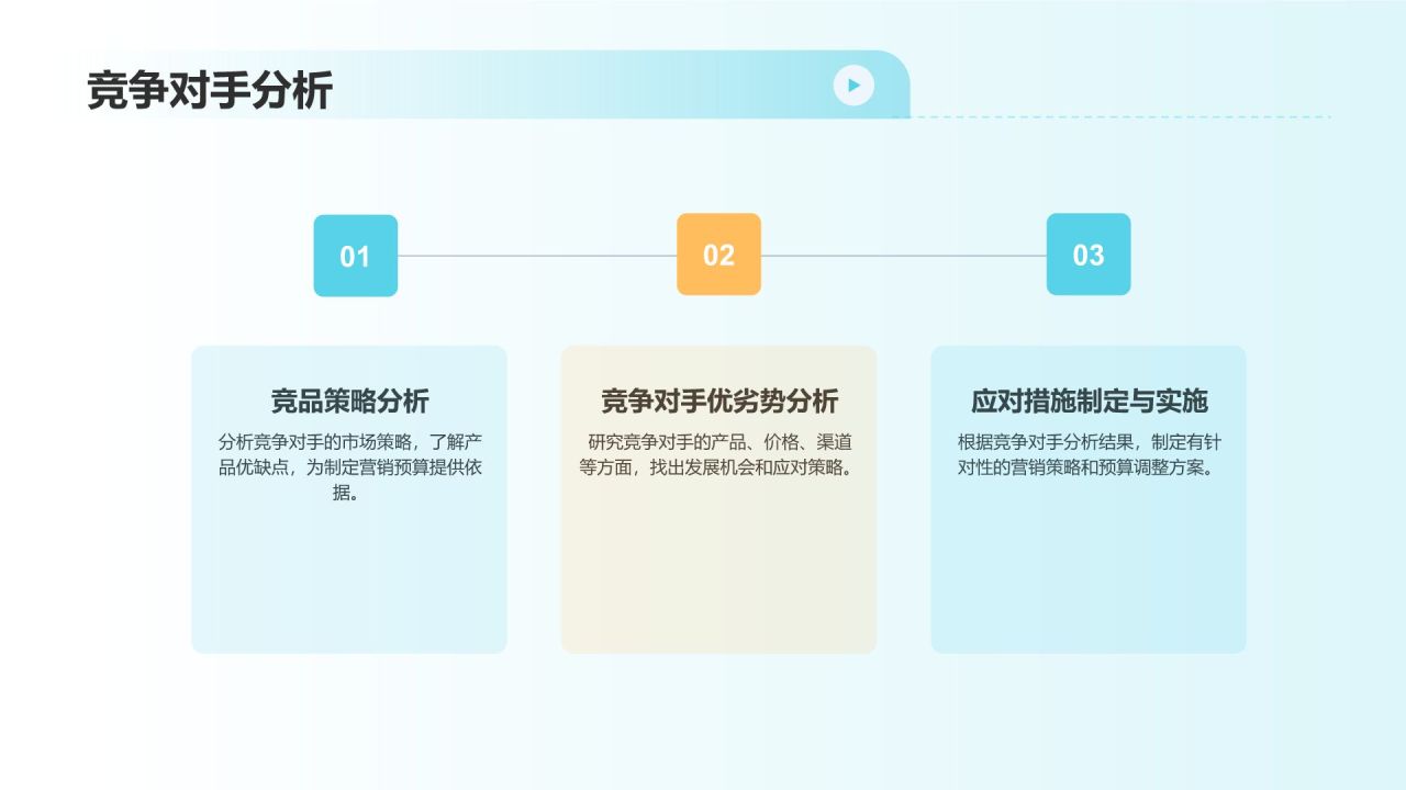 市场营销预算优化