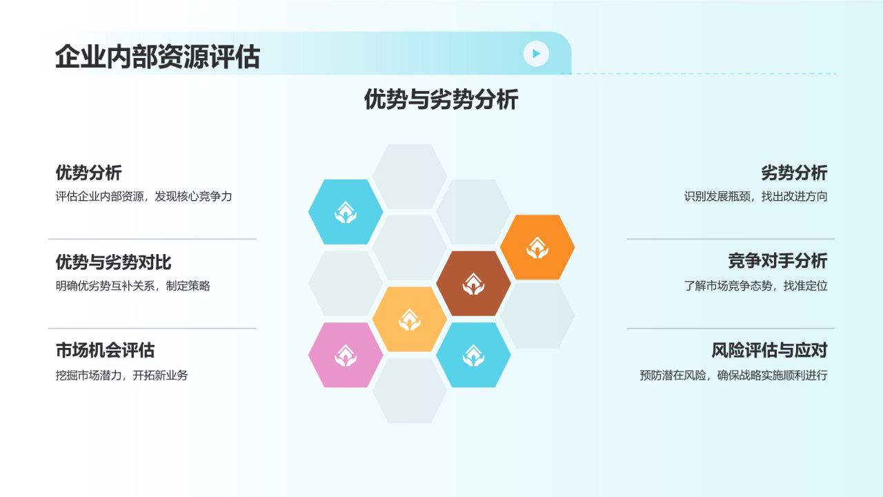 市场营销预算优化