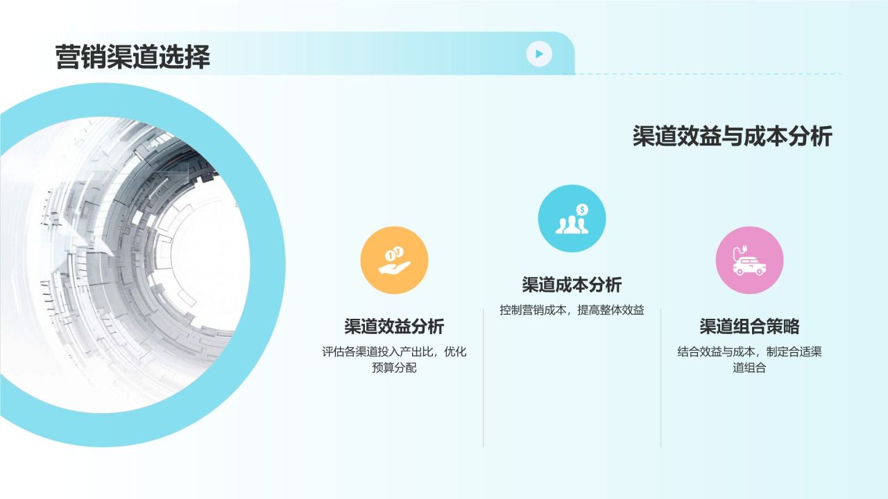 市场营销预算优化