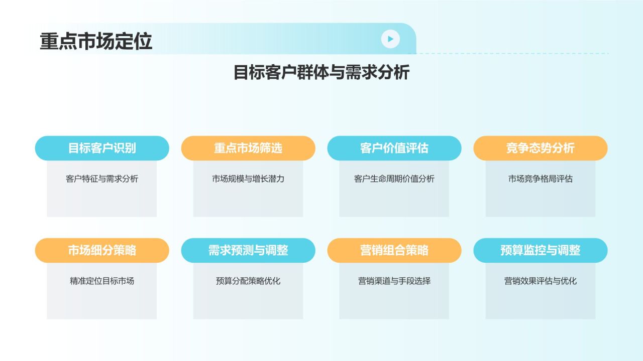 市场营销预算优化
