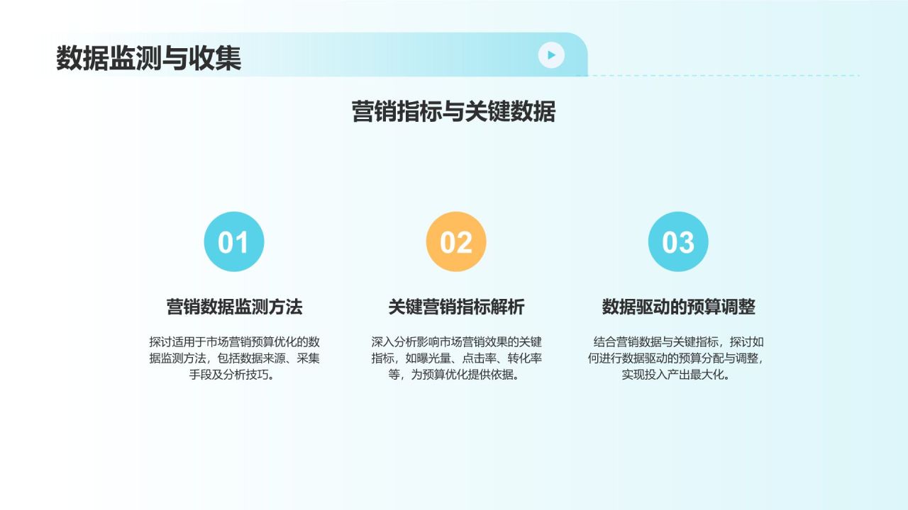 市场营销预算优化