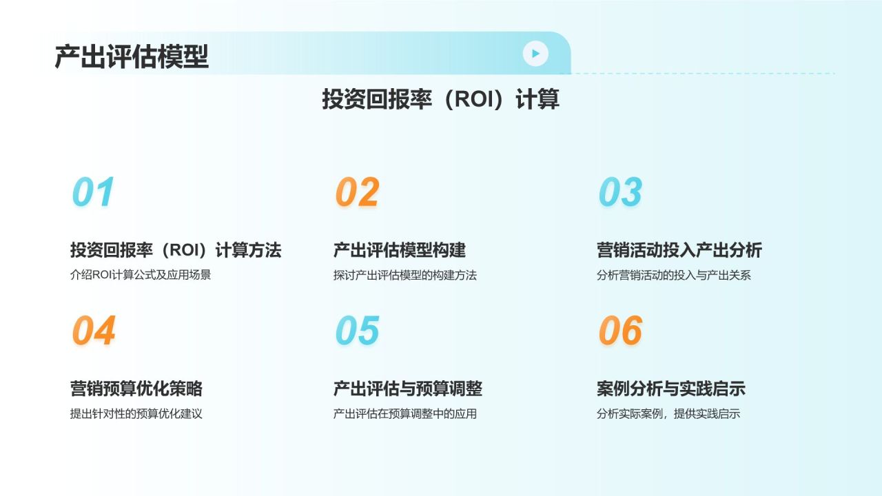 市场营销预算优化
