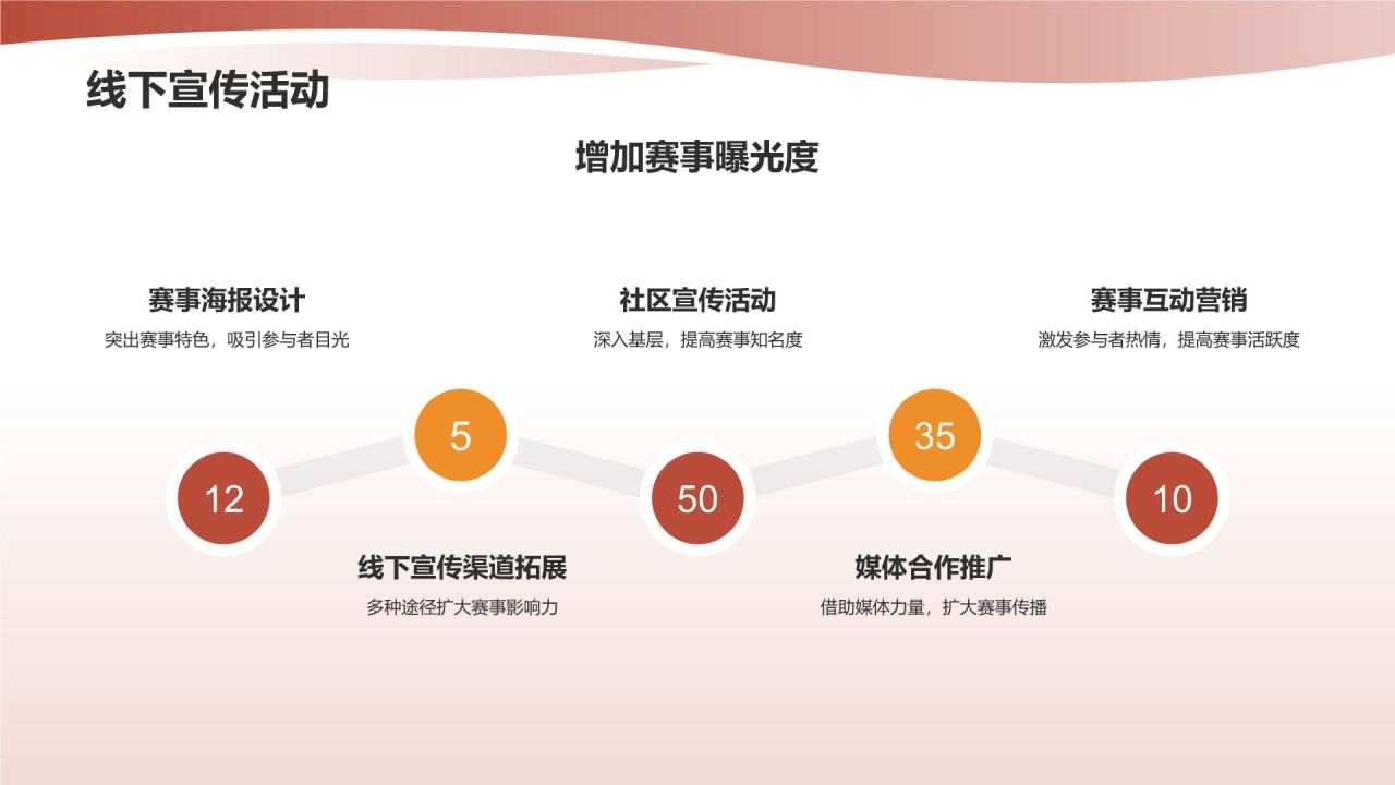 定制专属体育赛事