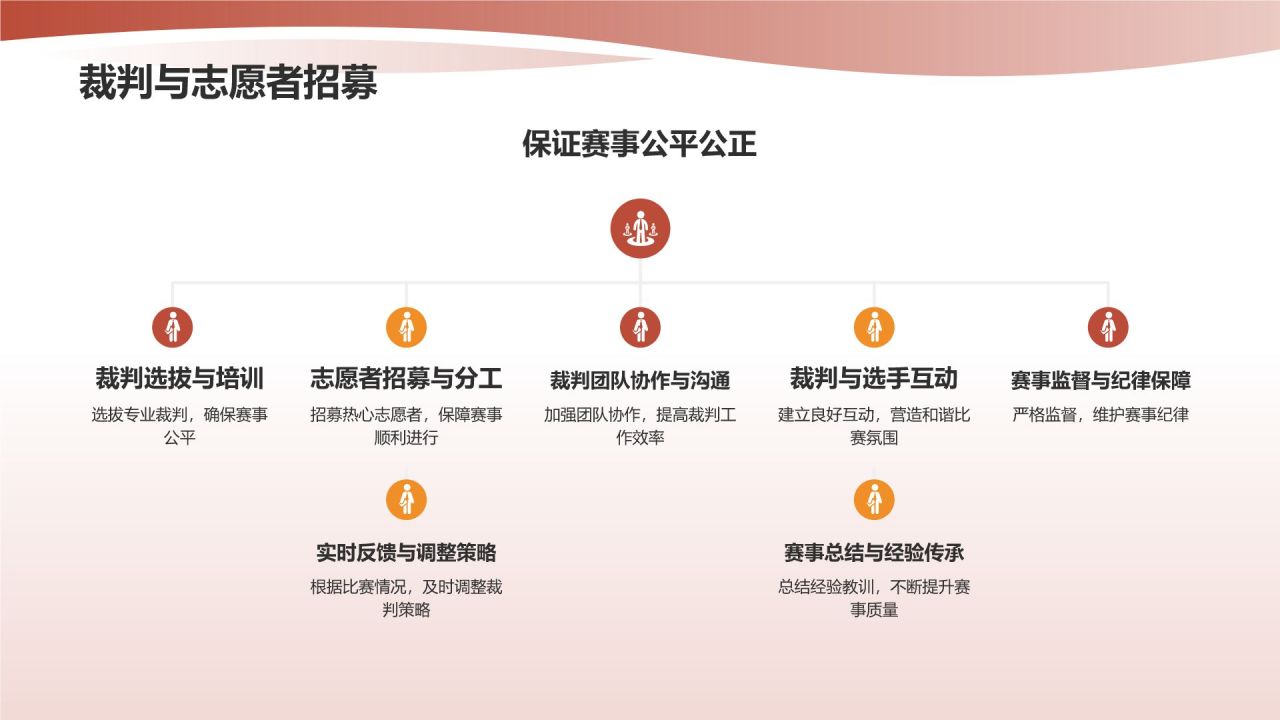定制专属体育赛事