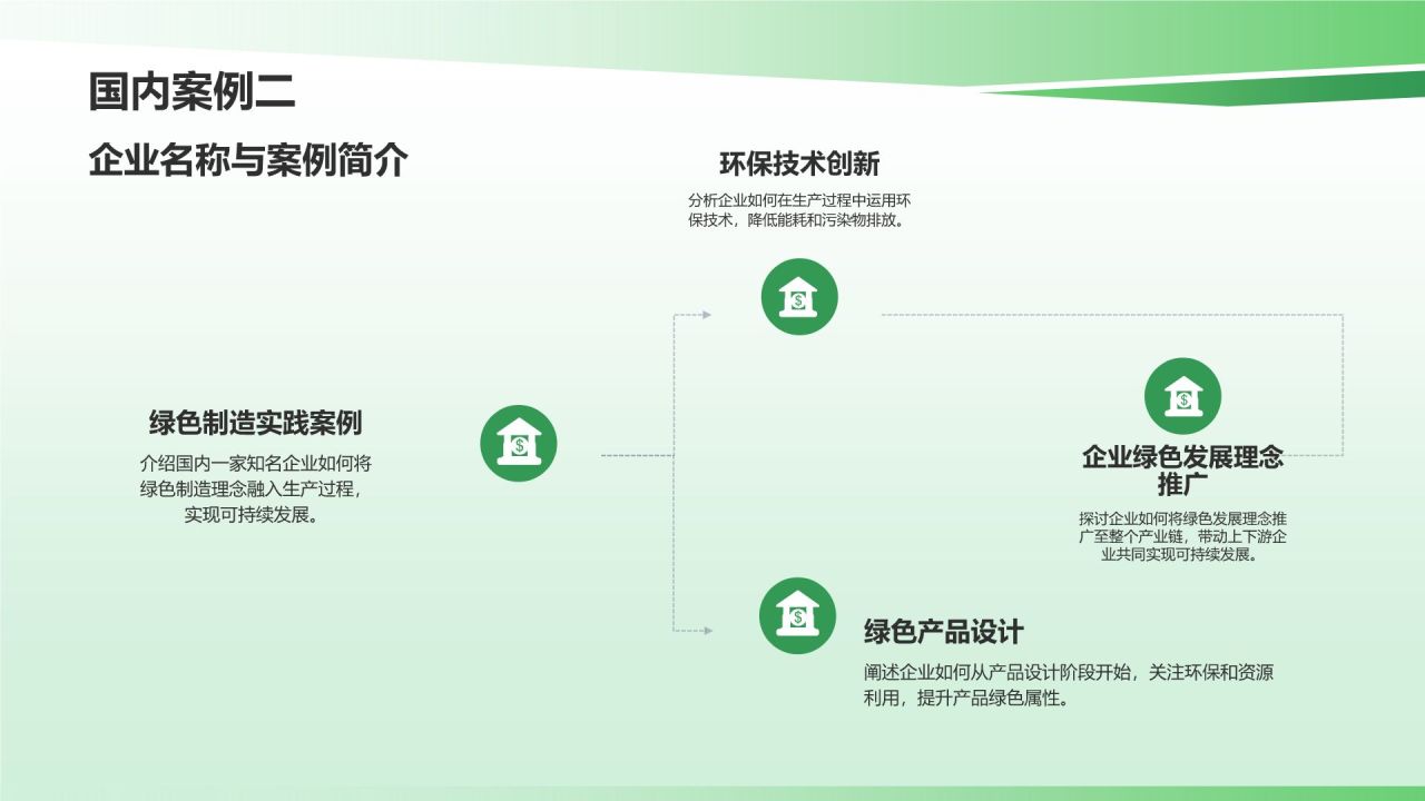 绿色制造与可持续发展