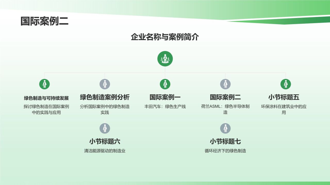 绿色制造与可持续发展