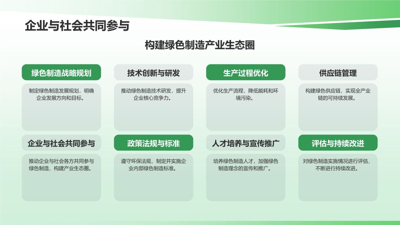 绿色制造与可持续发展