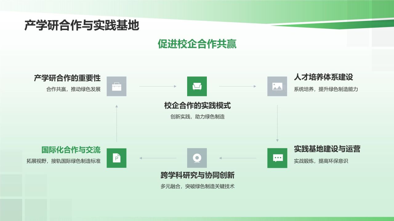 绿色制造与可持续发展