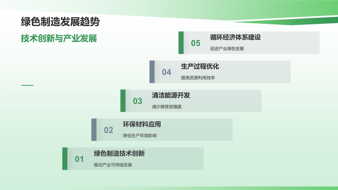 绿色制造与可持续发展