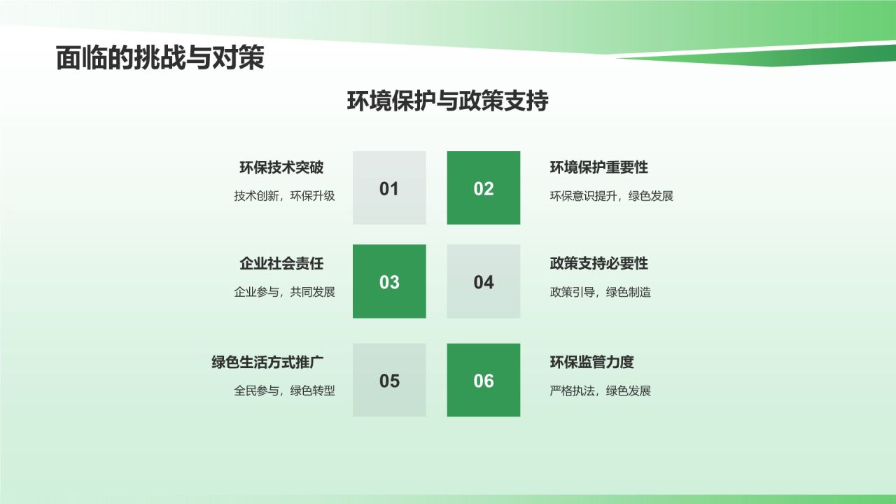 绿色制造与可持续发展
