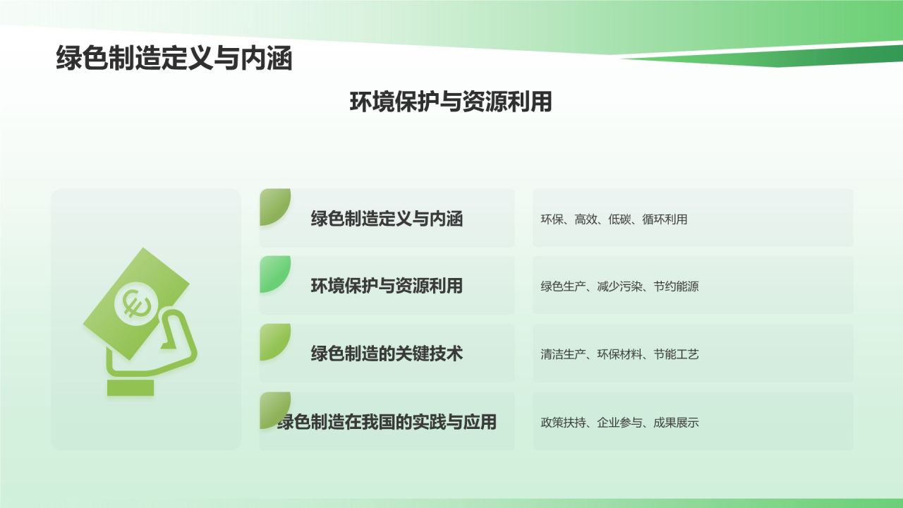 绿色制造与可持续发展