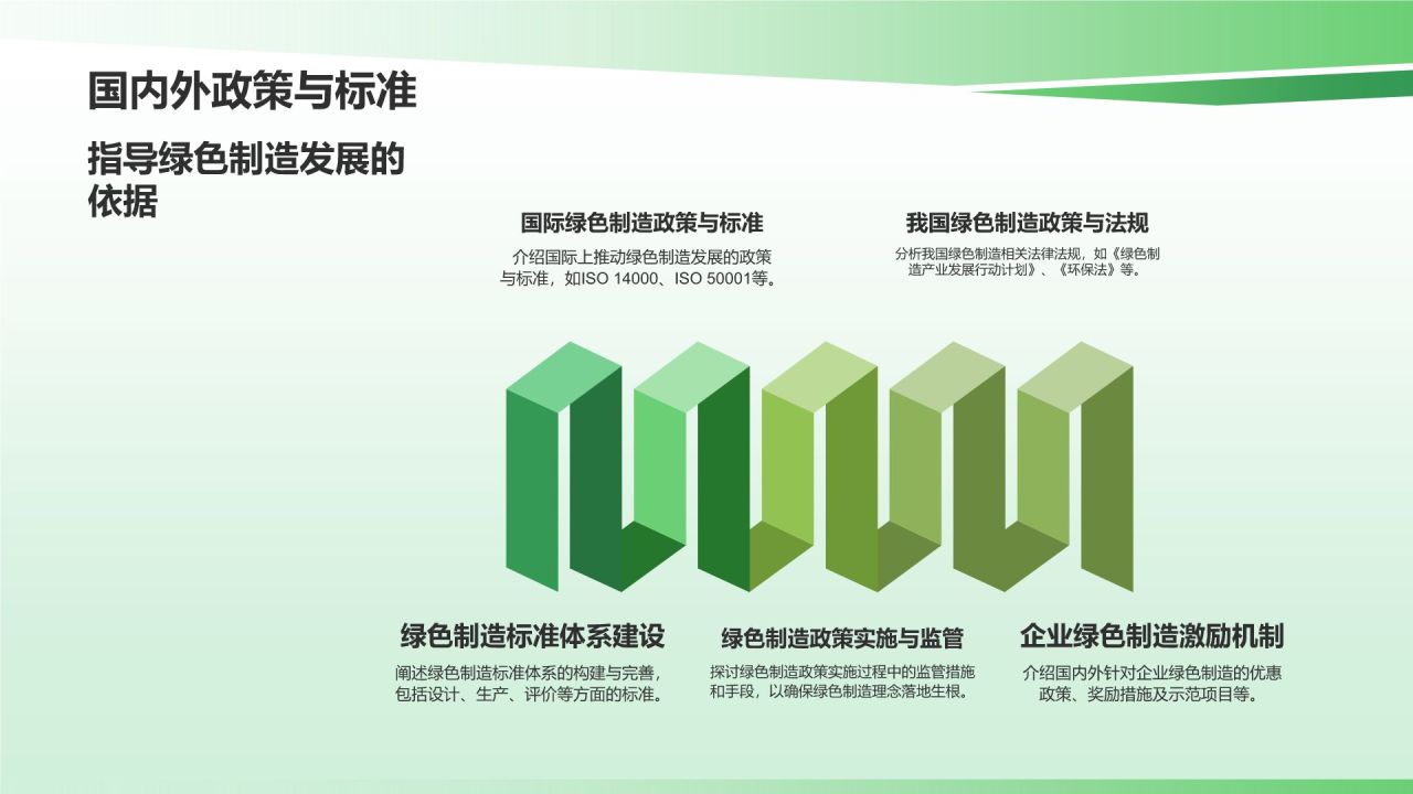 绿色制造与可持续发展