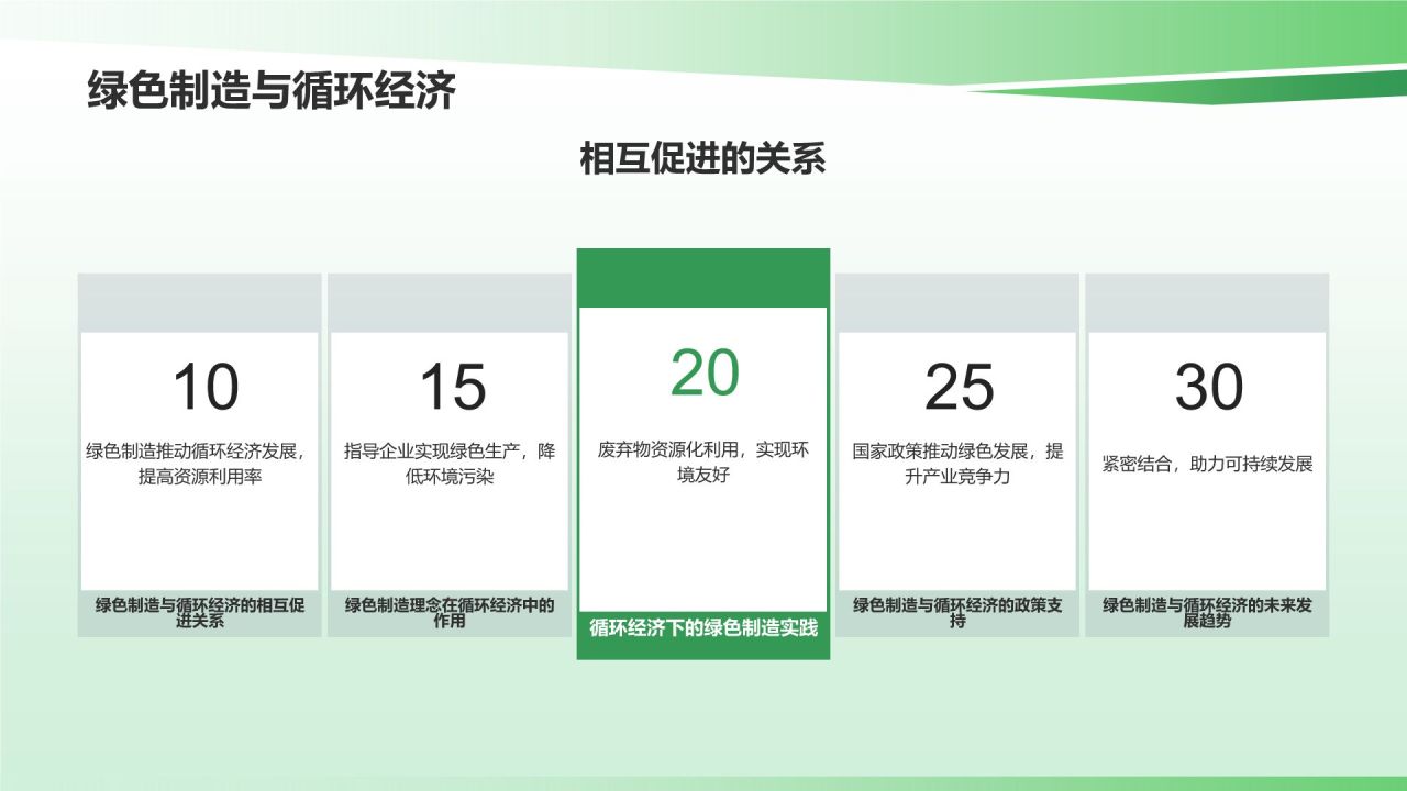 绿色制造与可持续发展