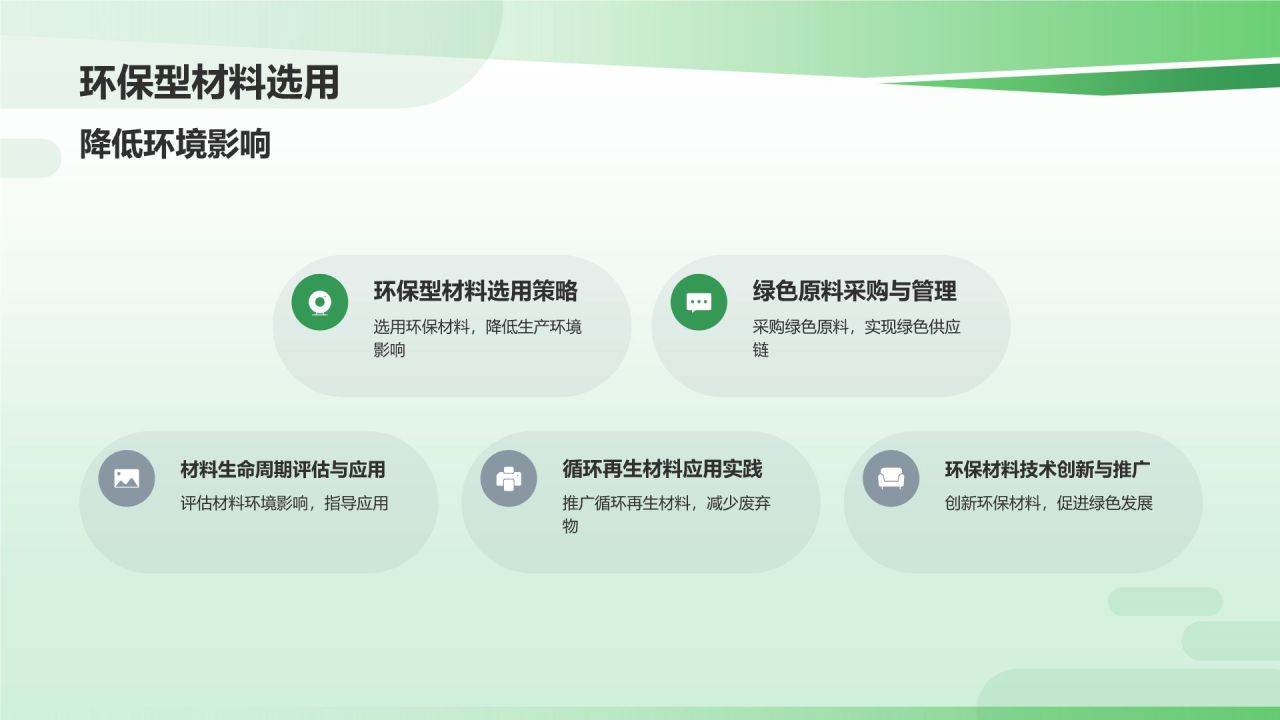 绿色制造与可持续发展