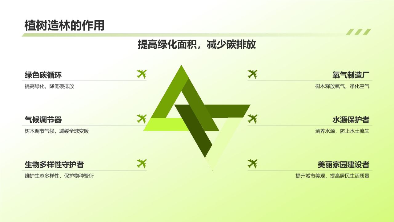 环保公益植树活动
