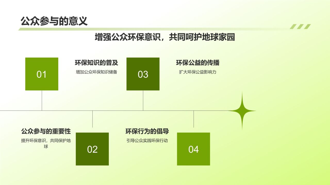 环保公益植树活动