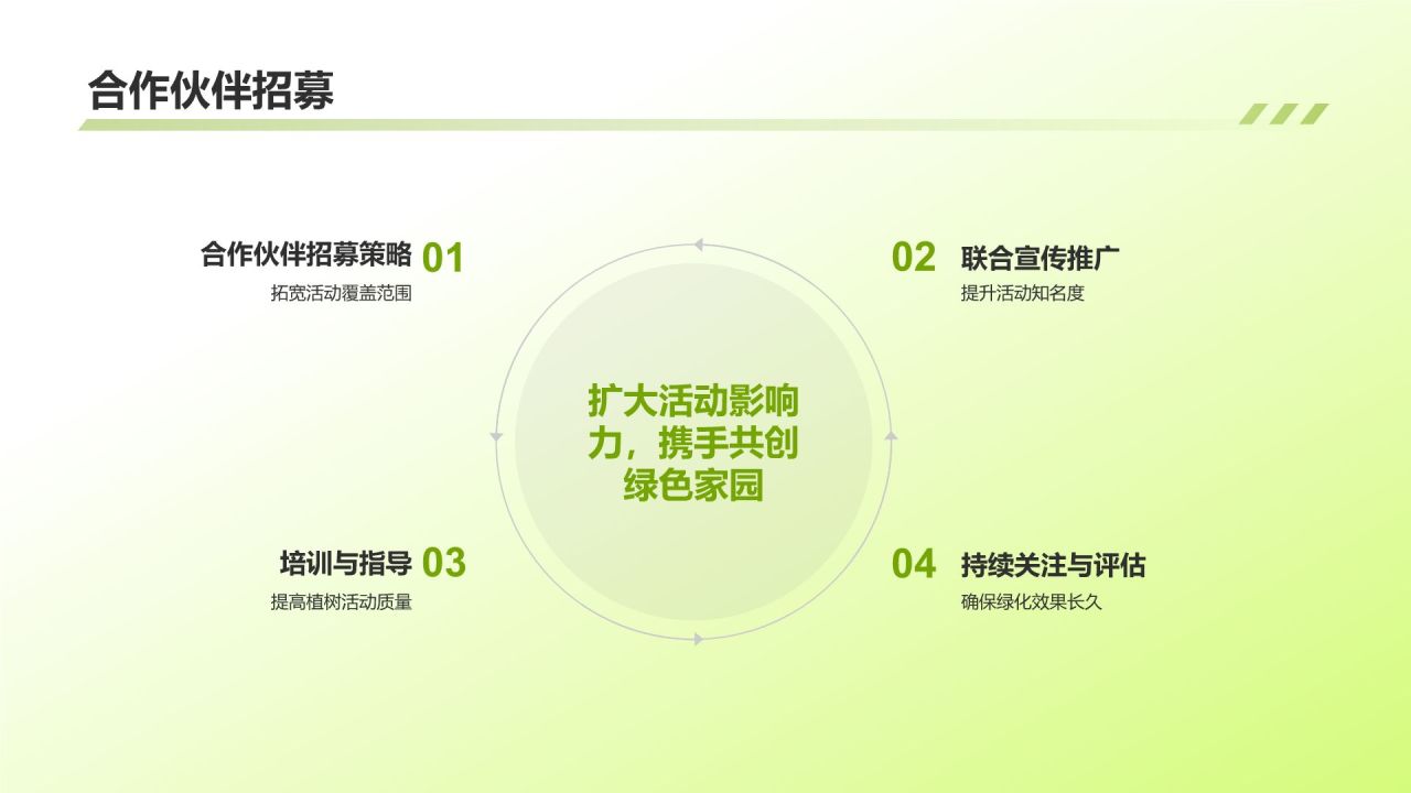 环保公益植树活动