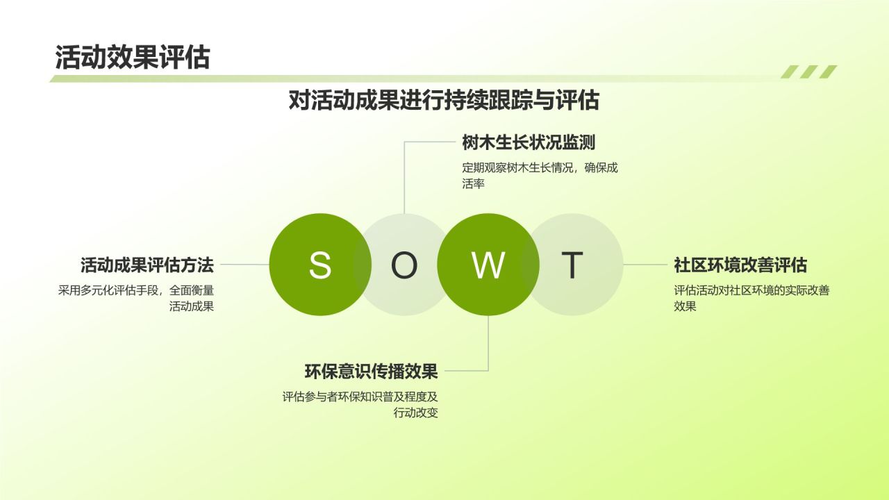 环保公益植树活动