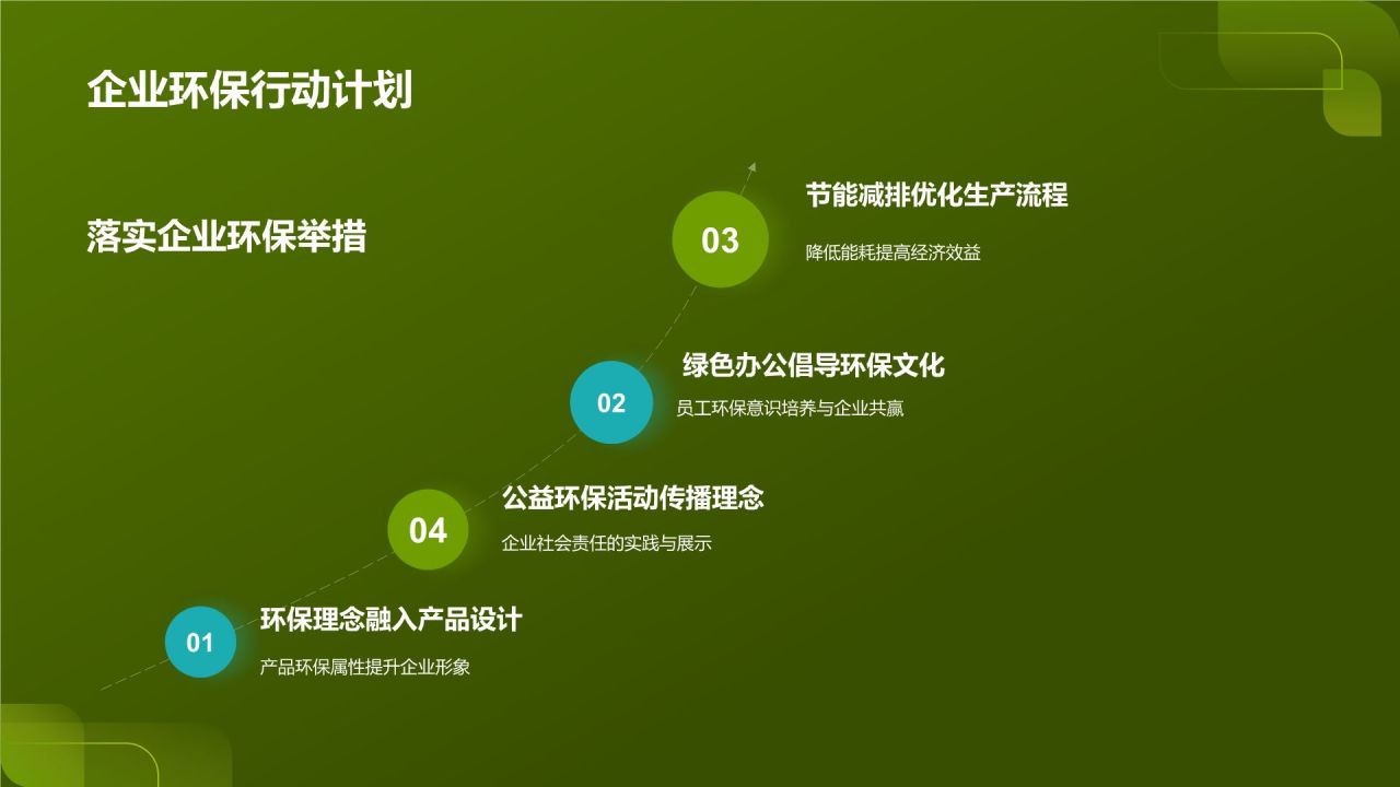 公益环保创意盛宴