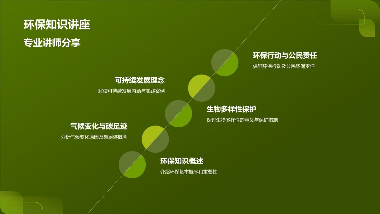 公益环保创意盛宴