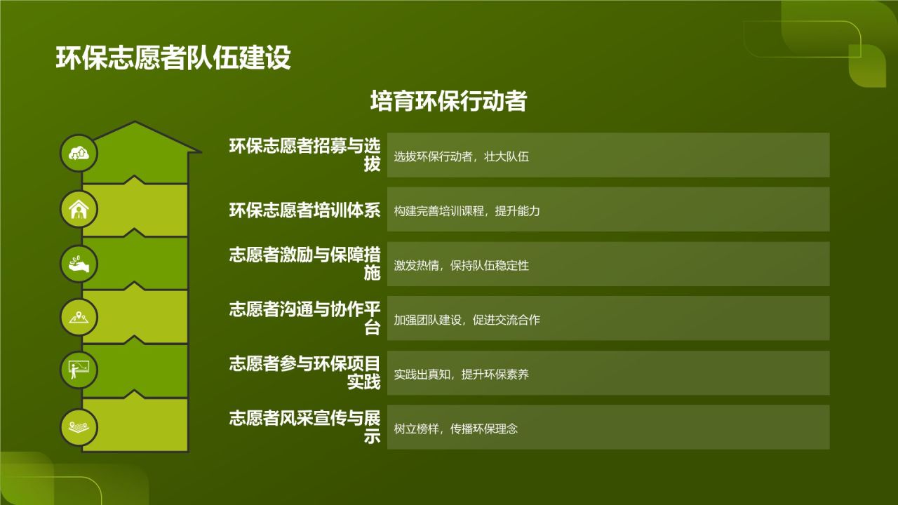 公益环保创意盛宴