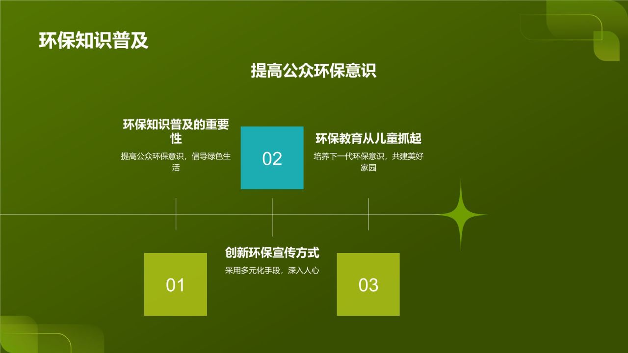 公益环保创意盛宴