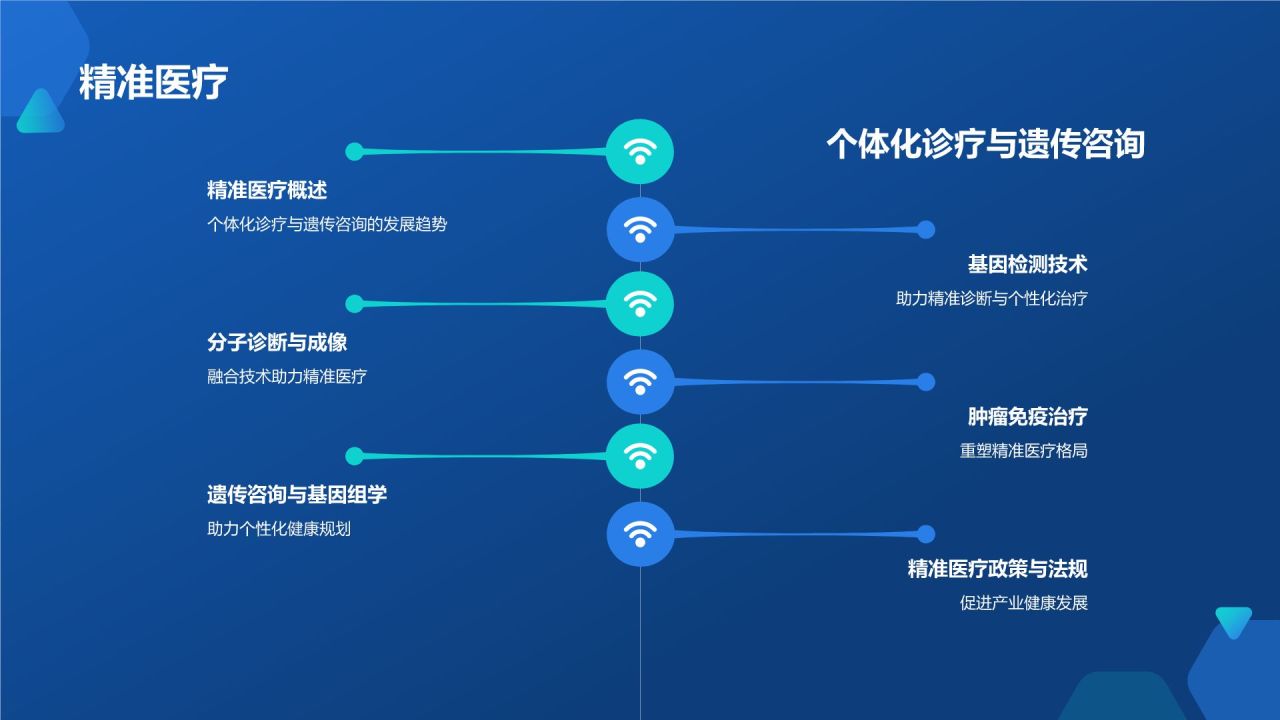 生物医疗年度盛宴