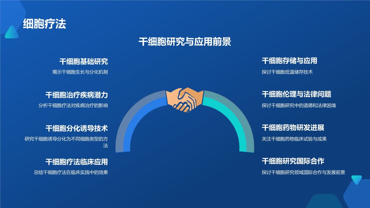 生物医疗年度盛宴
